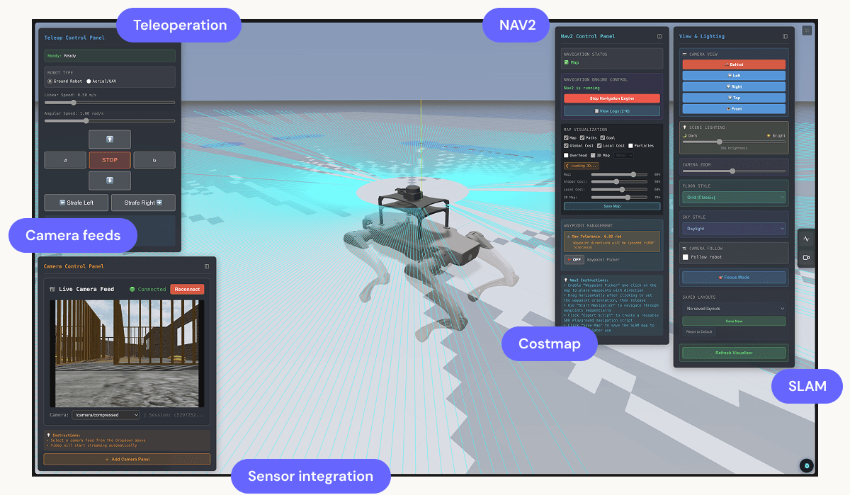 OLO Platform interface showing key features