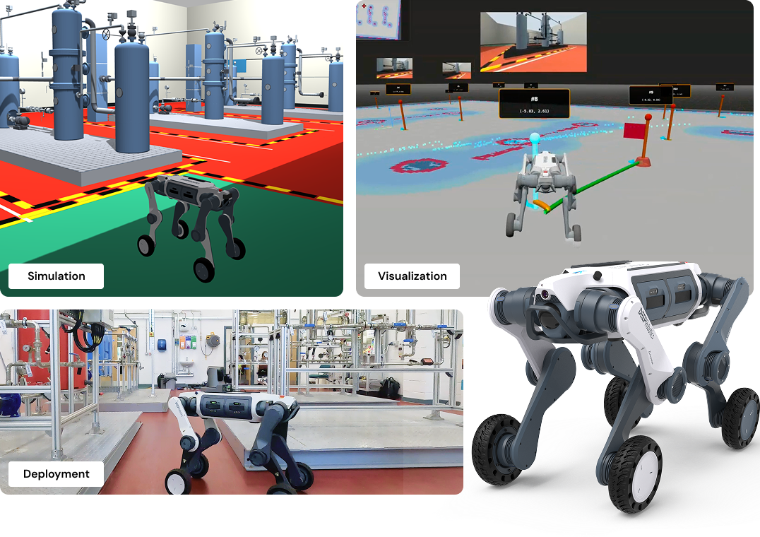 OLO platform showing simulation, visualization, and deployment of an inspection robot